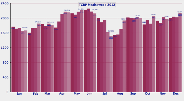 tcrp_2012stats_01a