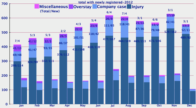 tcrp_2012stats_02a