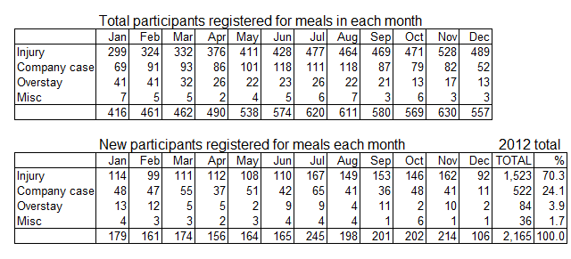 tcrp_2012stats_02d