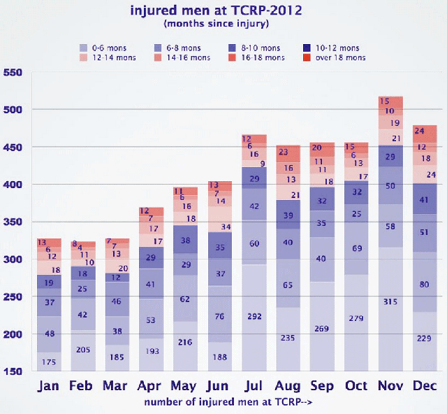 tcrp_2012stats_03a