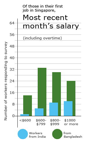agentfee_n_salary_survey_2013july_2a
