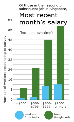 agentfee_n_salary_survey_2013july_2b
