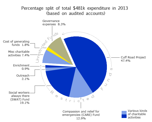 expense_split_2013_v2