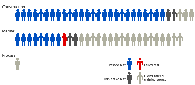 training_centre_survey_bar3