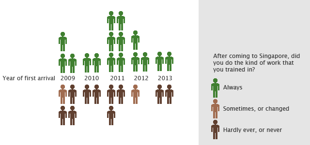 training_centre_survey_bar4