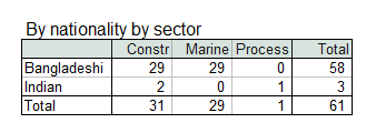 training_centre_survey_table1