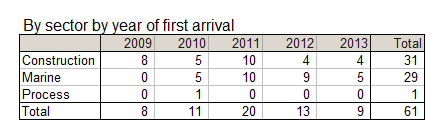 training_centre_survey_table3