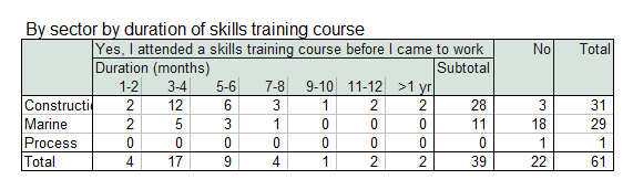 training_centre_survey_table4