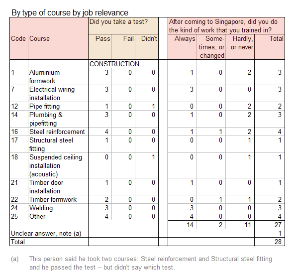 training_centre_survey_table5