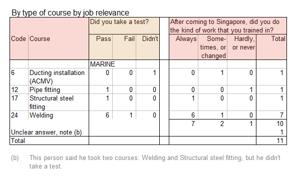 training_centre_survey_table6