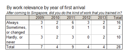 training_centre_survey_table7