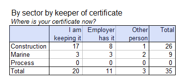 training_centre_survey_table8