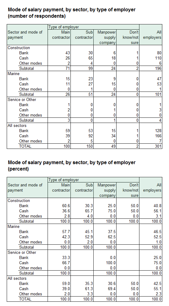 cash_or_bank_table2