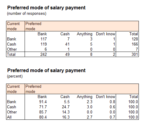 cash_or_bank_table4