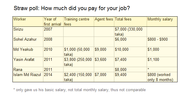 hassan_raqibul_feescompare
