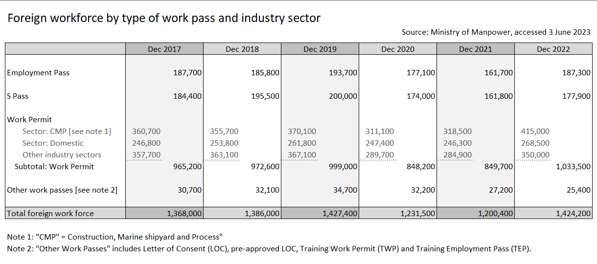 foreign_workforce_numbers_to_dec2022_v1